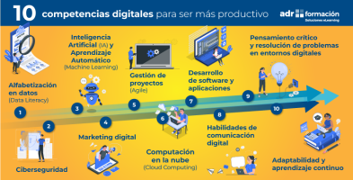 competenciasdigitales3.milaulas.com